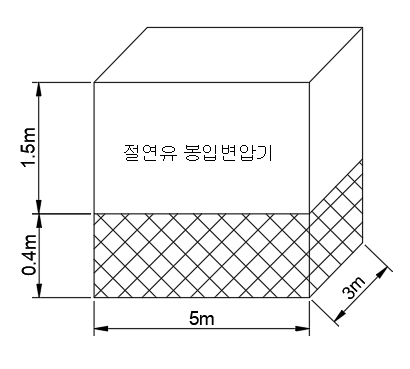 자갈로 되어있는 절연유 봉입변압기에 물분무소화설비 설치