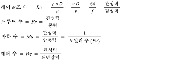 무차원 수