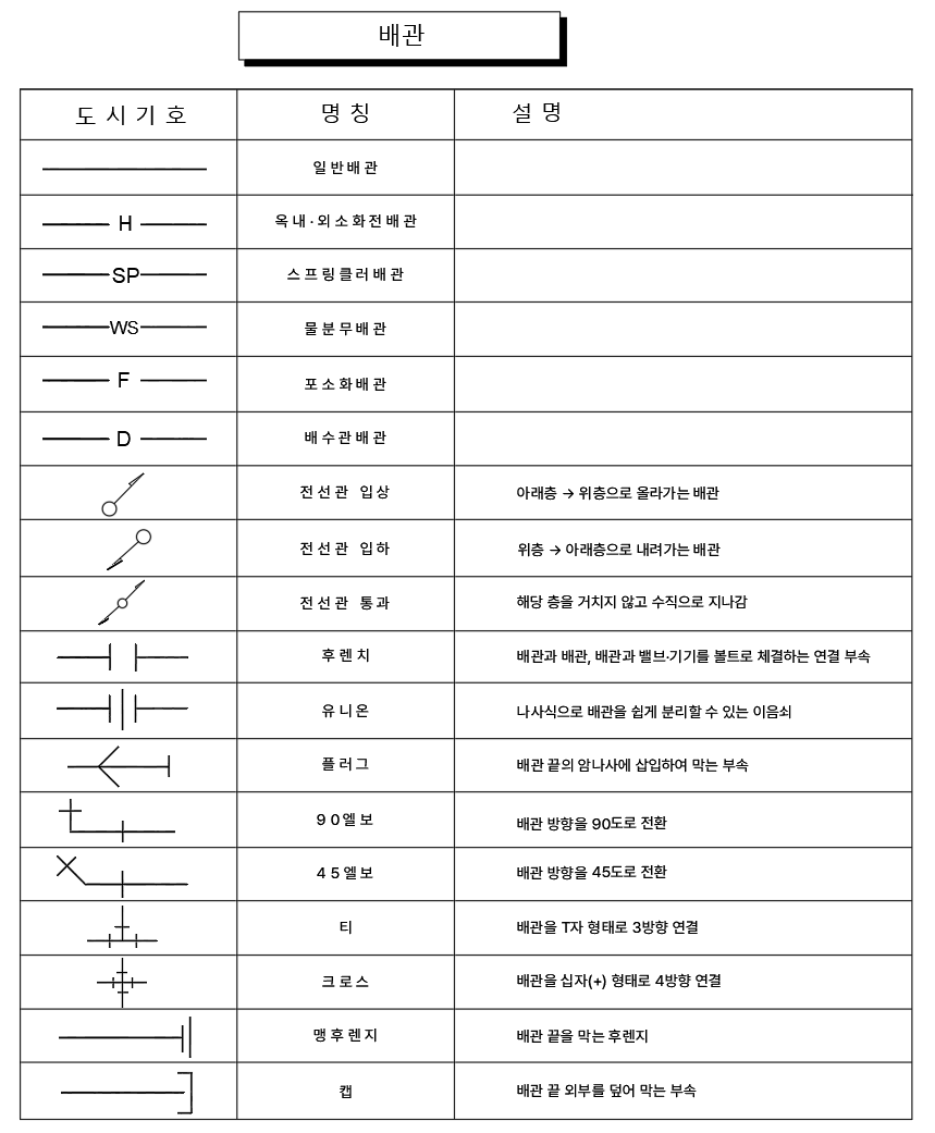 배관1