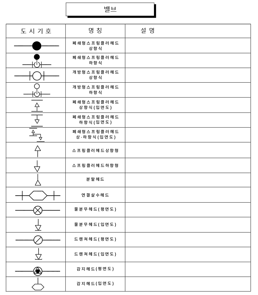 밸브1
