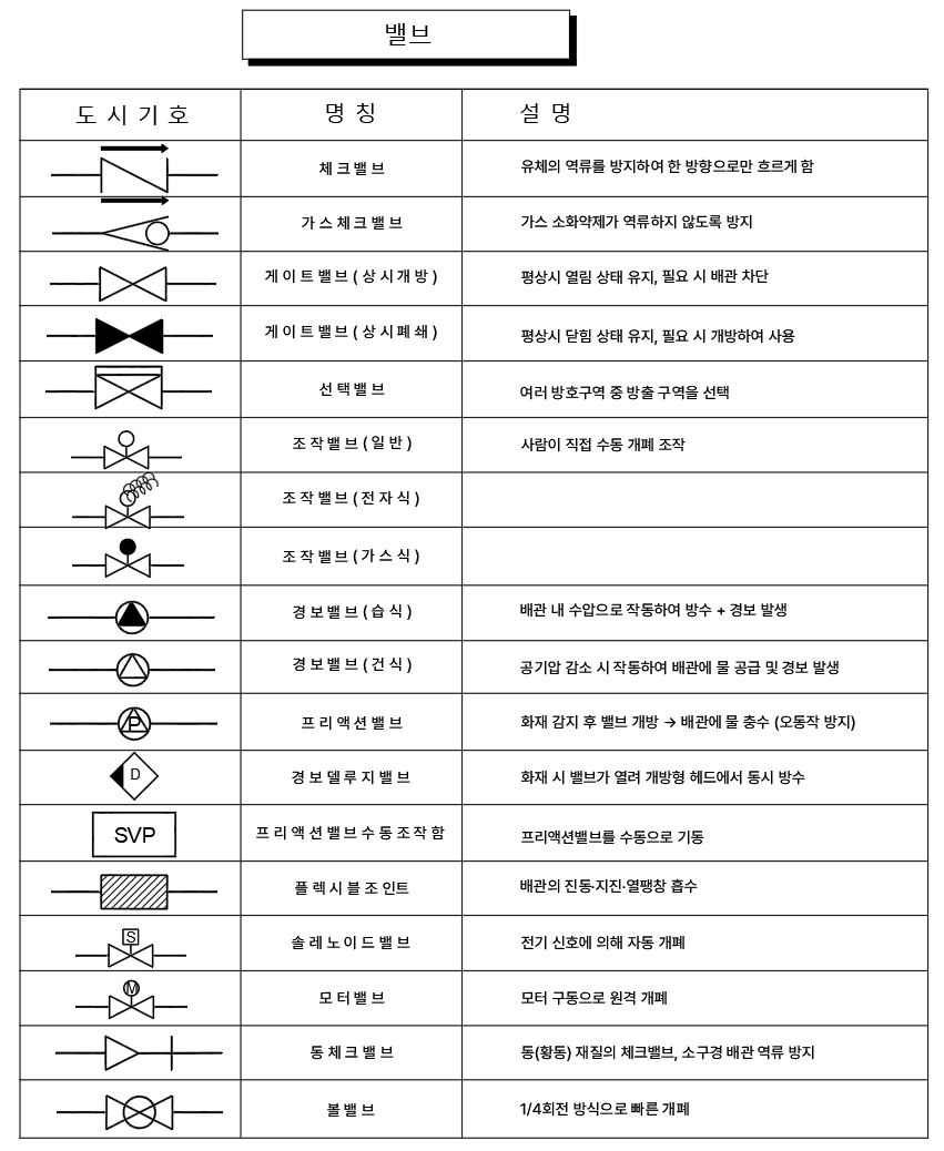 밸브2