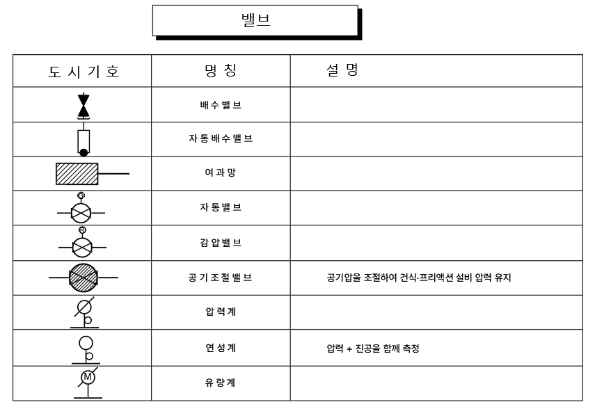 밸브3