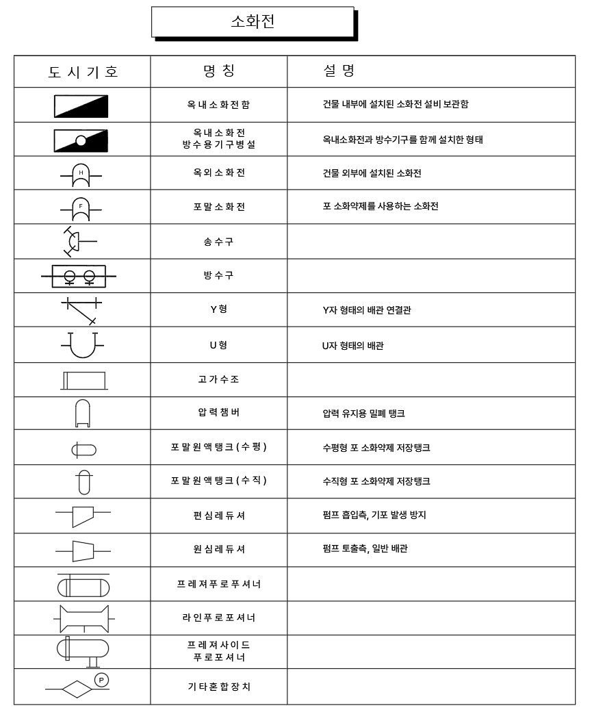 소화전1