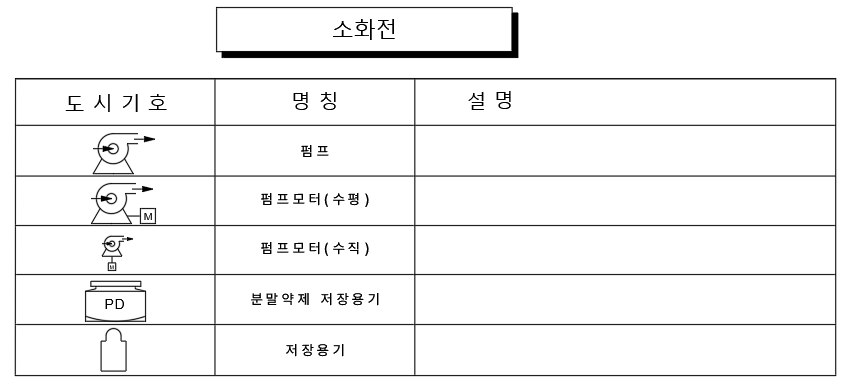 소화전2